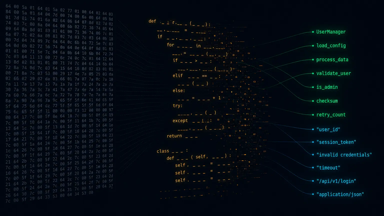 Three stages left to right on a dark background: a dense wall of unreadable compiled bytecode shown as grey hex byte pairs, an attempted reconstruction into Python source that fractures and dissolves mid-line in amber, and a column of intact, sharply legible tokens in green and cyan listing recovered function names such as load_config and validate_user alongside recovered string constants such as session_token and an API path, illustrating that names and constants stay readable even when decompilation fails